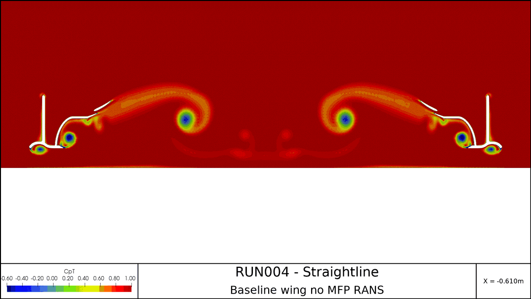 video of changing attitudes in CFD simulation