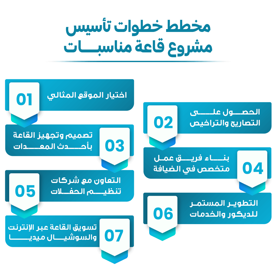 مشروع قاعة مناسبات