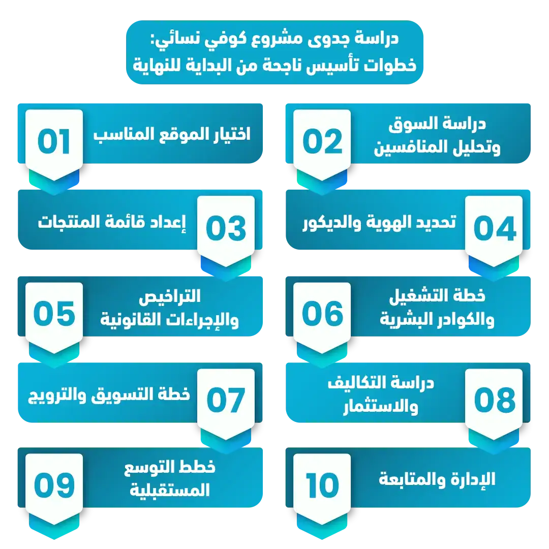 مشروع كوفي نسائي