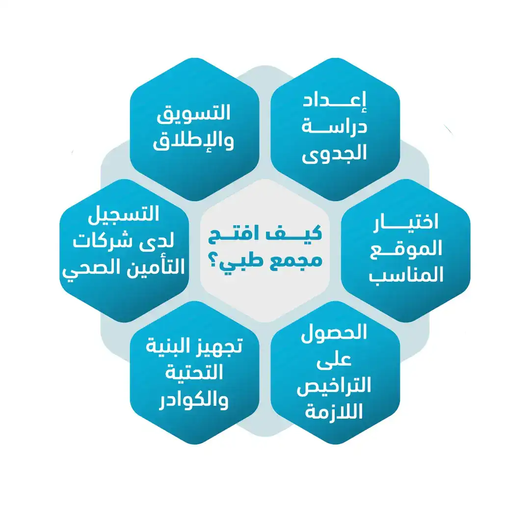 مشروع مجمع طبي