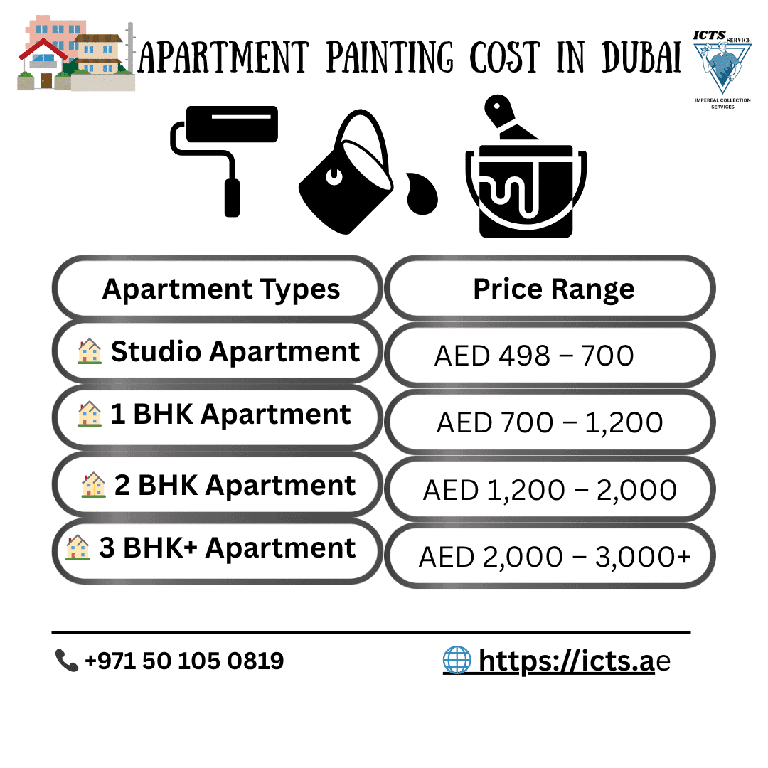 apartment painting services in dubai