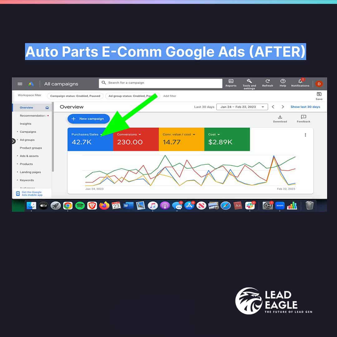 Auto parts e-commerce Google Ads performance dashboard with key metrics.