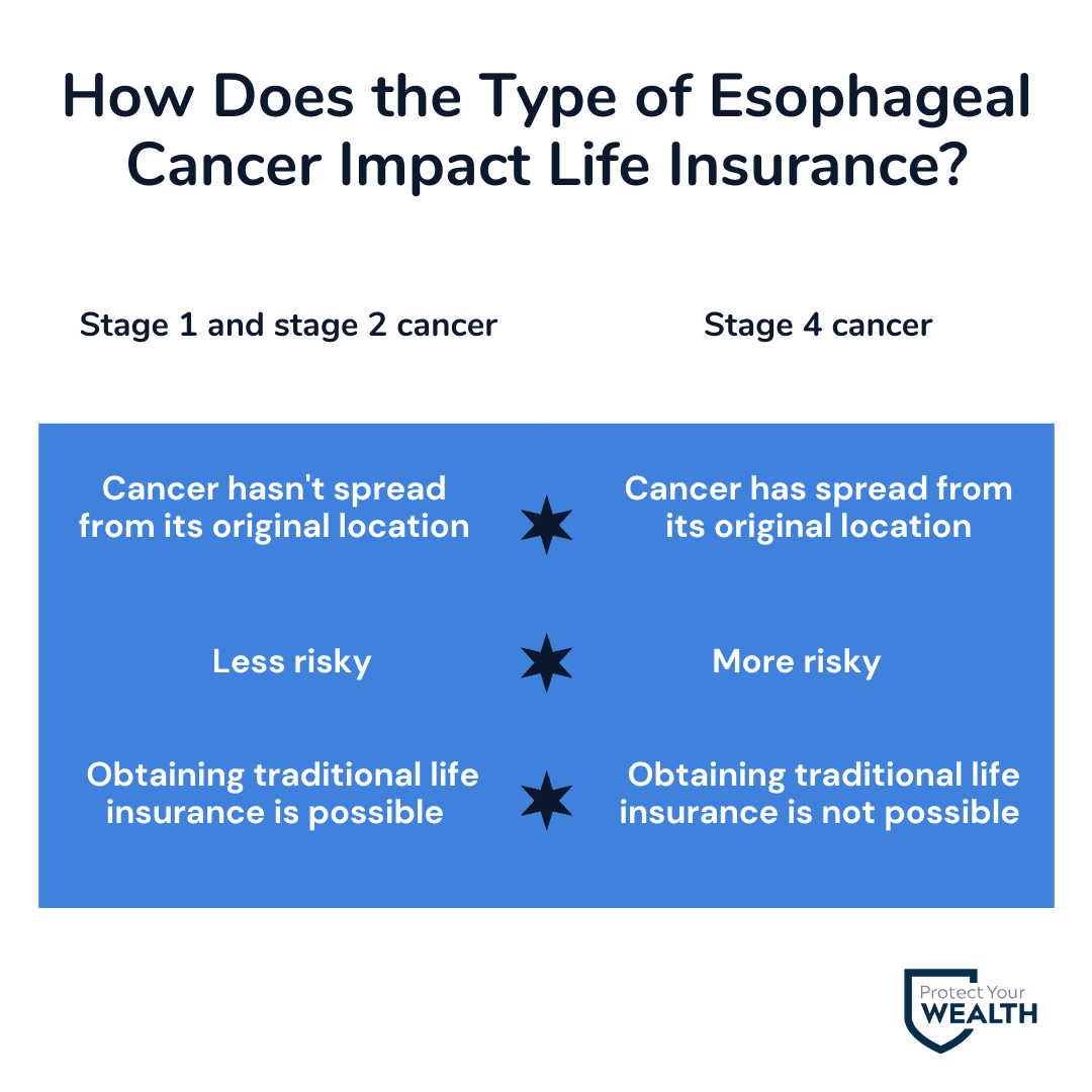 glioblastoma life insurance case study