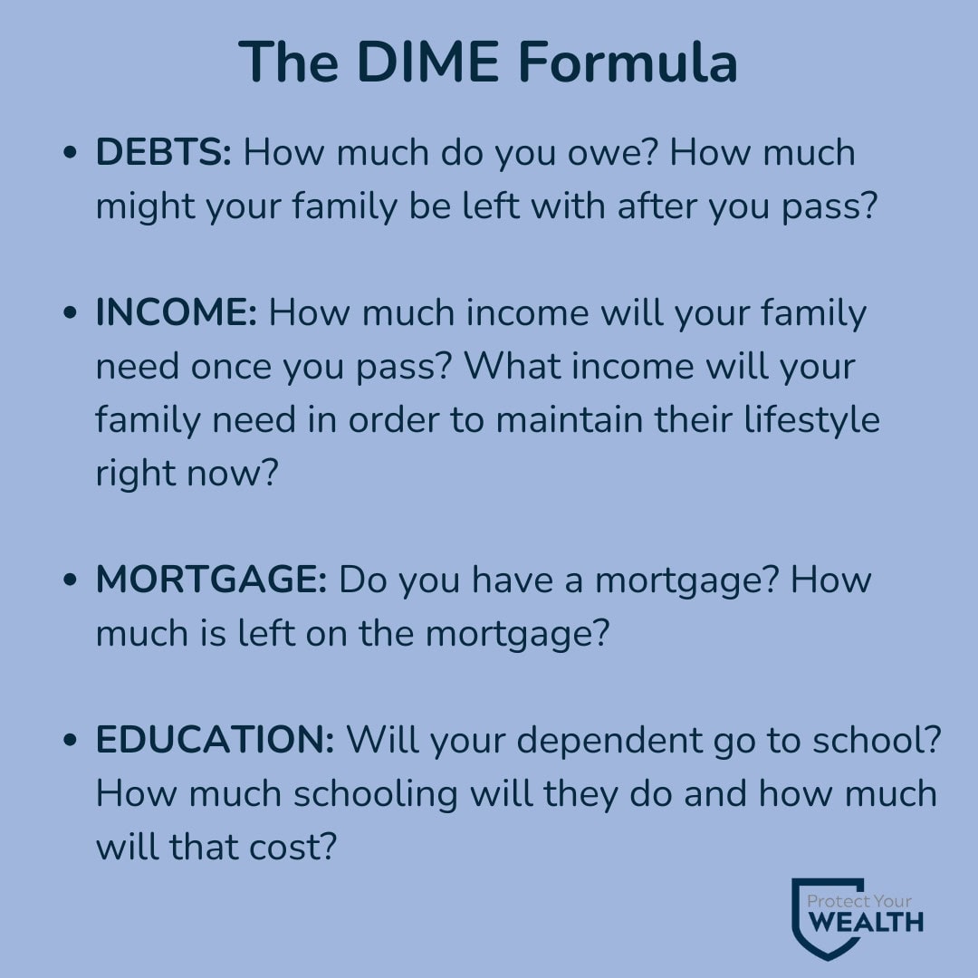 The DIME Formula Contact Protect Your Wealth