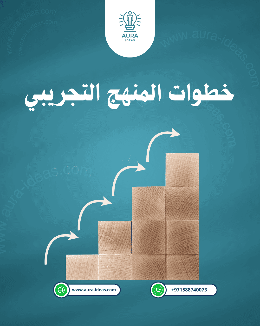 خطوات المنهج التجريبي في البحث العلمي