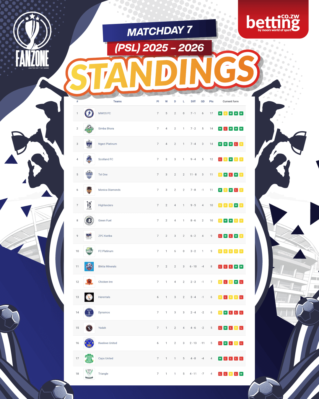 20250423-Fanzone-PSL-Standings