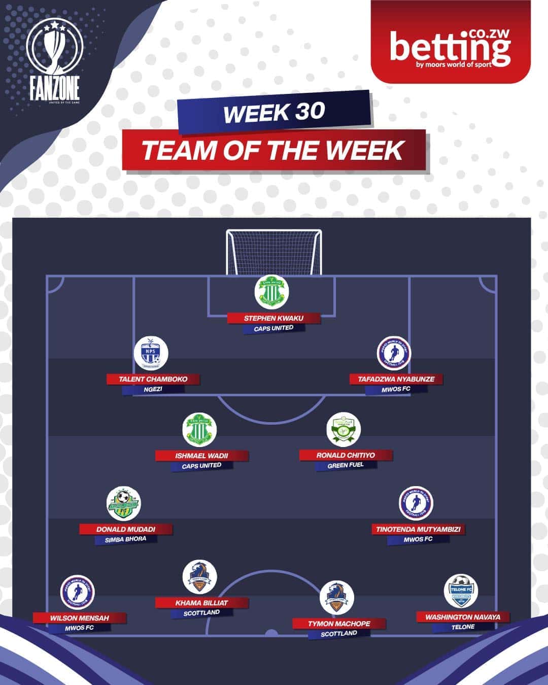 Fanzone Team Of The Week-30