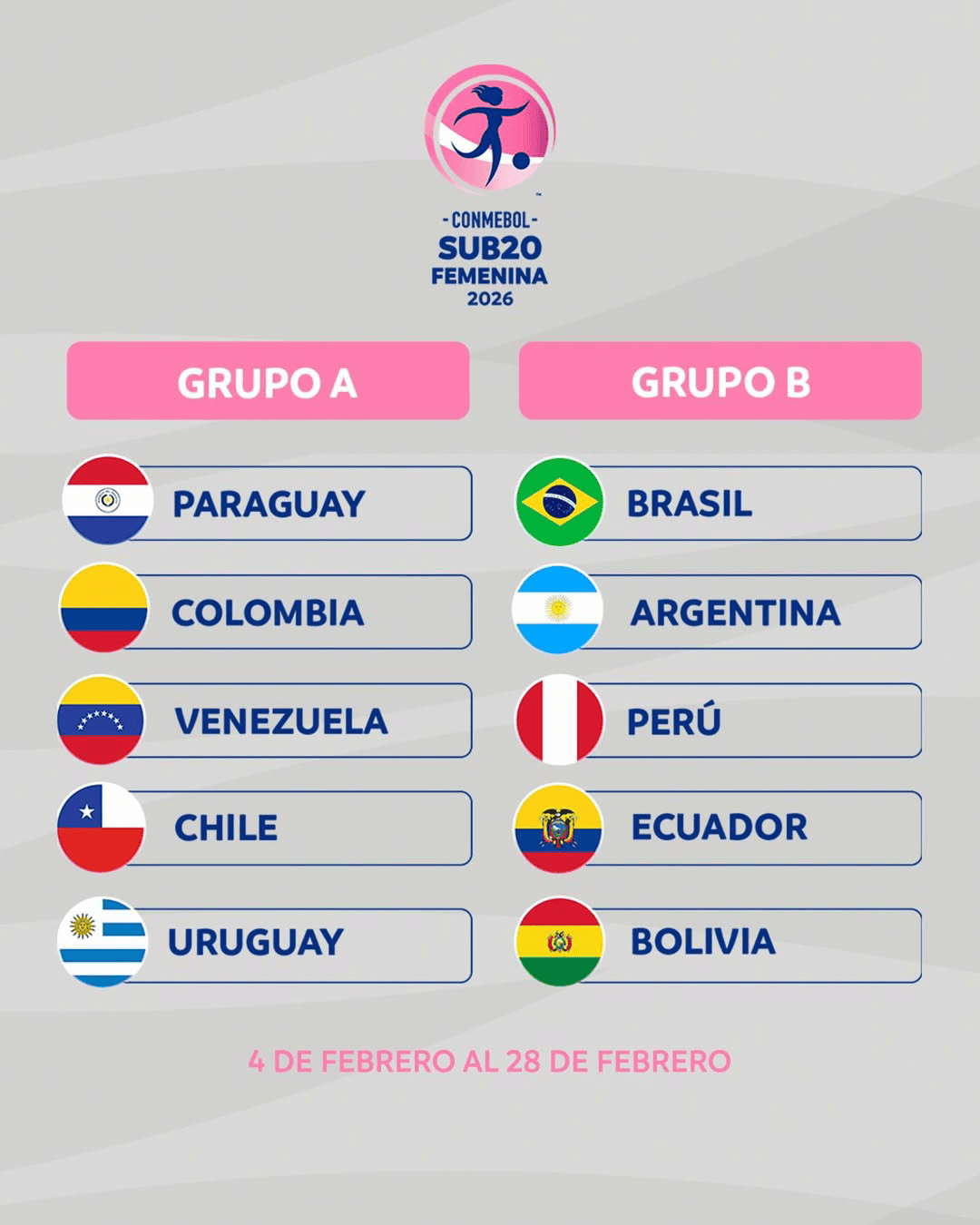 Conmebol Sub20 fem 2026 Grupos Conmebol Sub20 fem 2026 Grupos
