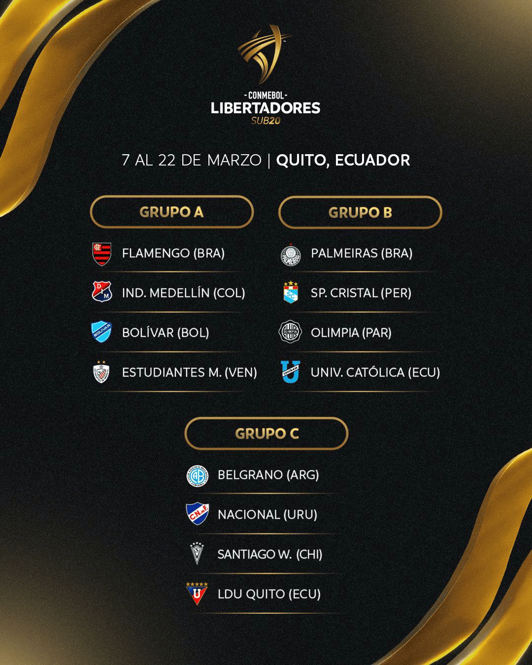 Grupos Libertadores Sub20 2026 Grupos Libertadores Sub20 2026