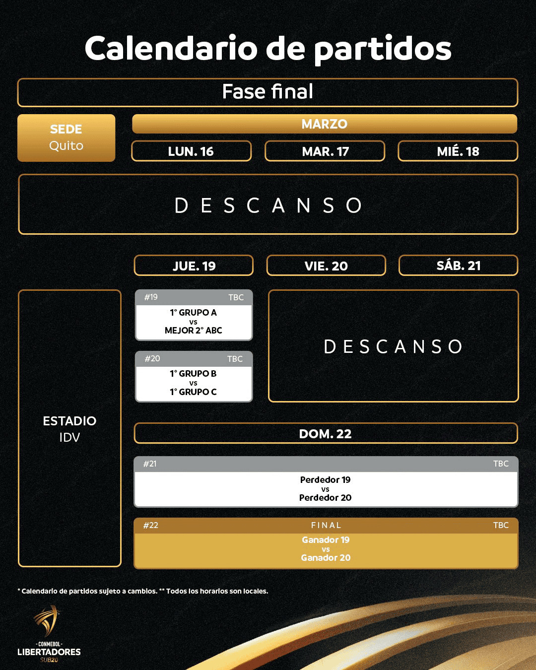 Fixture Libertadores Sub20 Fase final