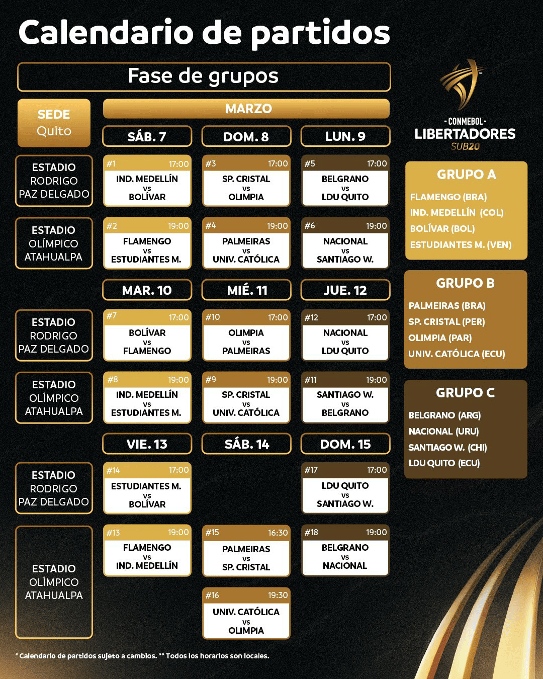 Fixture Libertadores Sub20 grupos