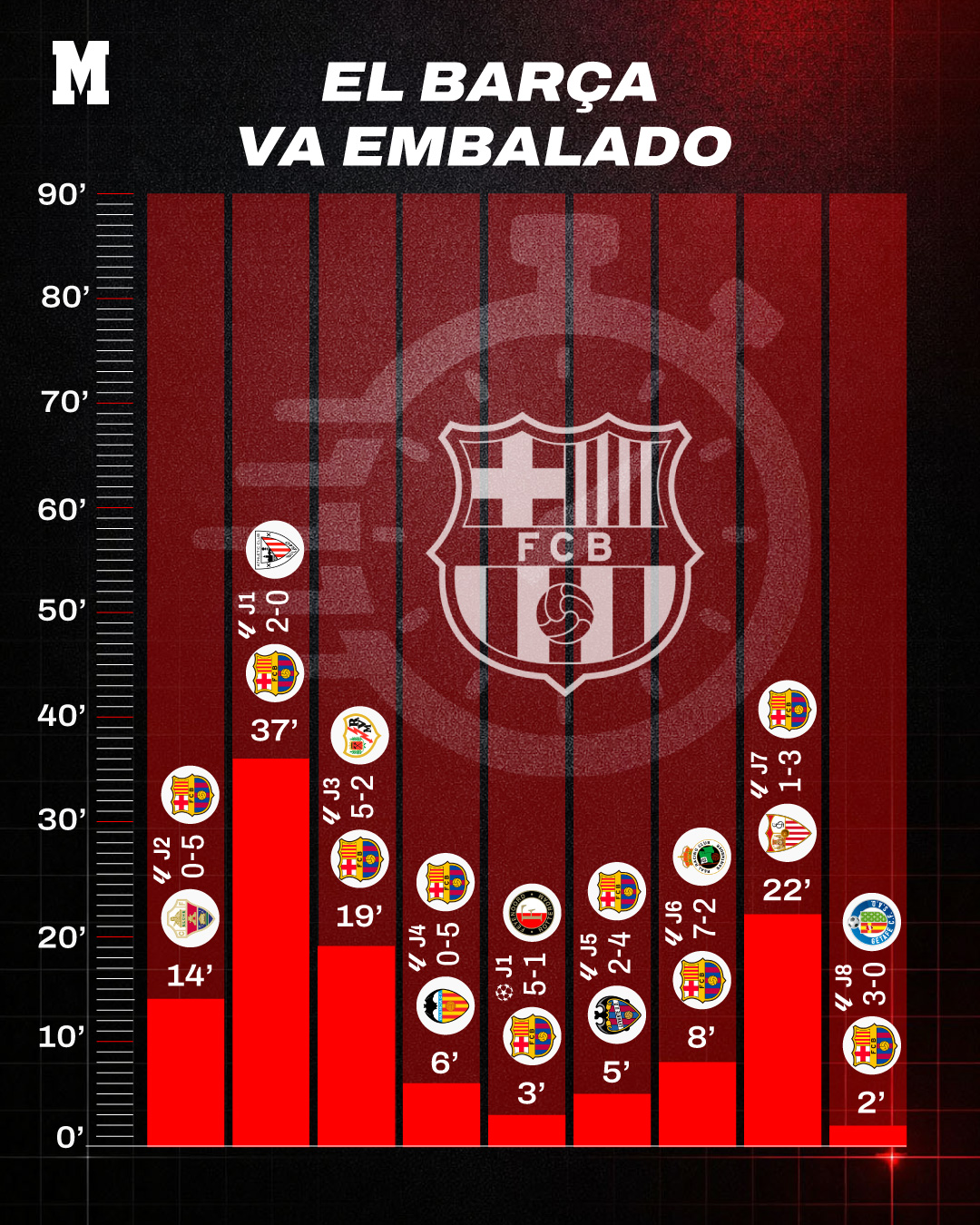 cuadro goles tempraneros