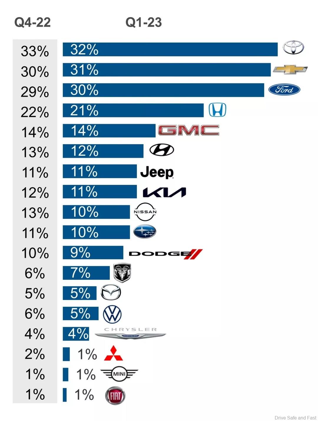 Pickup Trucks