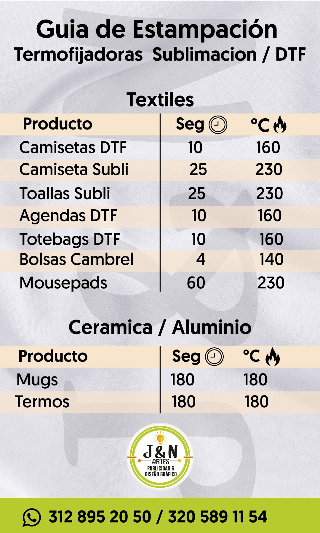 tiempos y temperatura para estampar