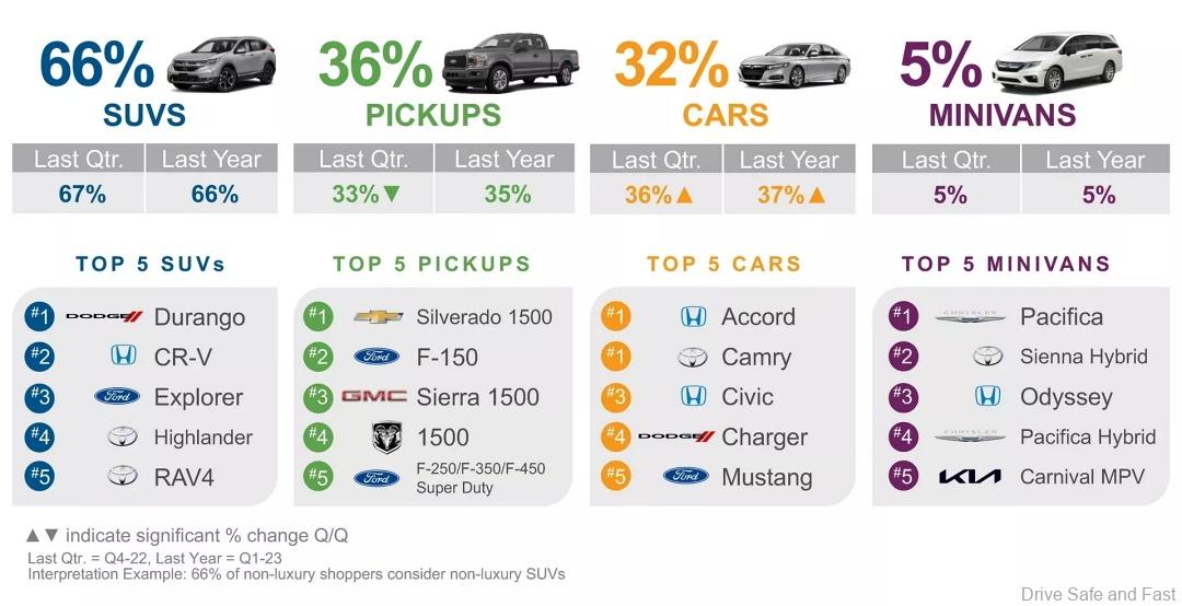 Pickup Trucks