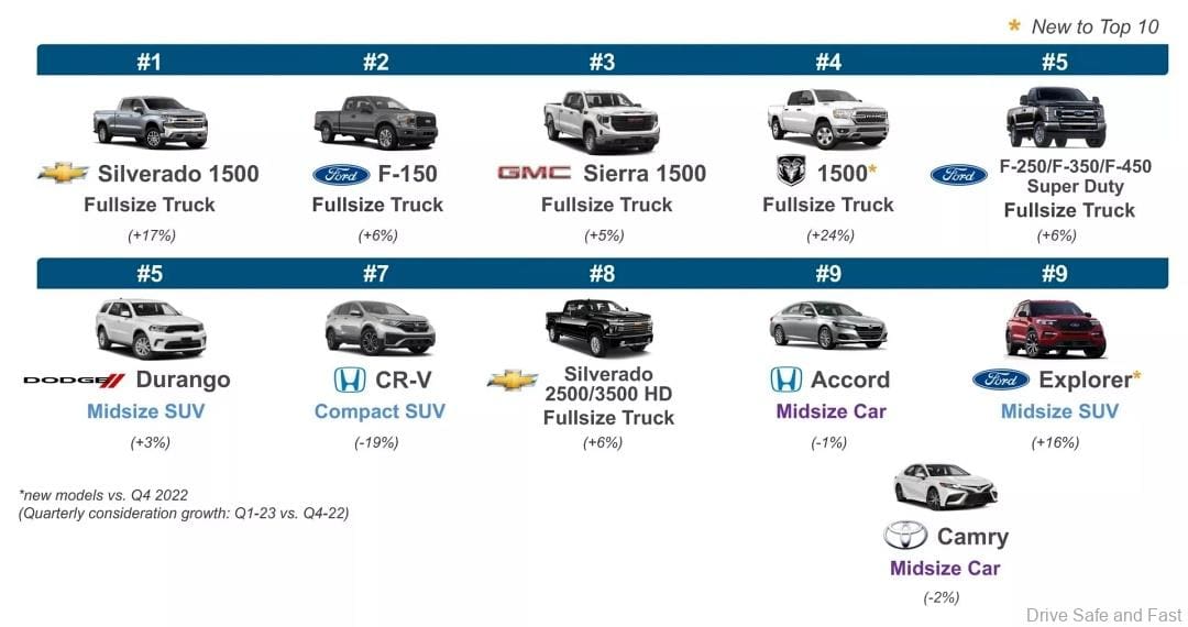 Pickup Trucks