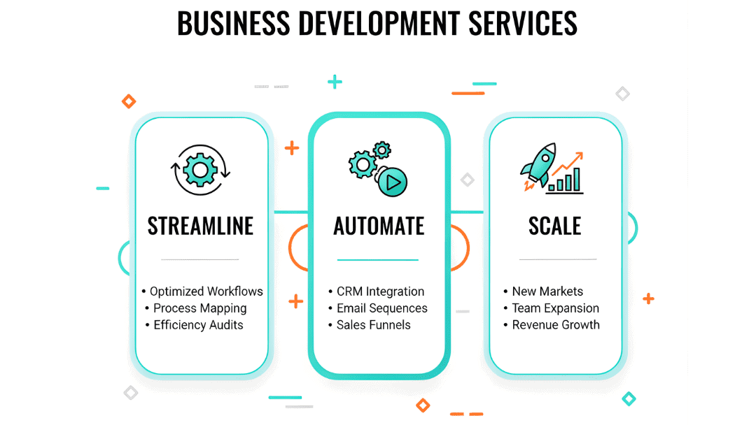 Business Development Services Brisbane
