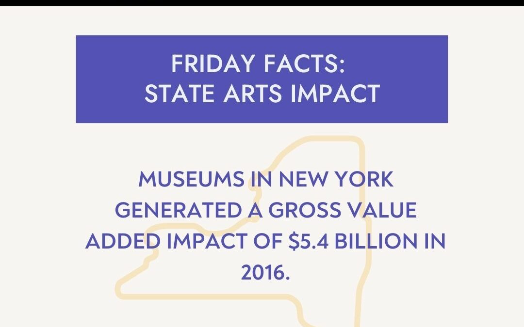 Economic Impact of Museums in New York State