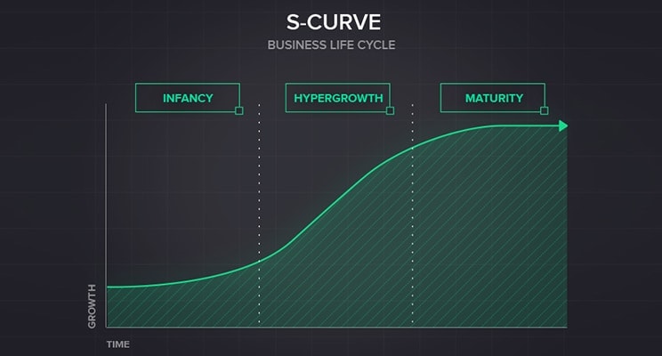 The CFO’s Role in Scaling a Hypergrowth Technology Company