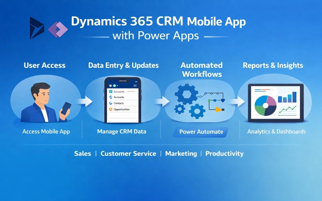Why Use Dynamics 365 CRM Mobile App with Power Apps?