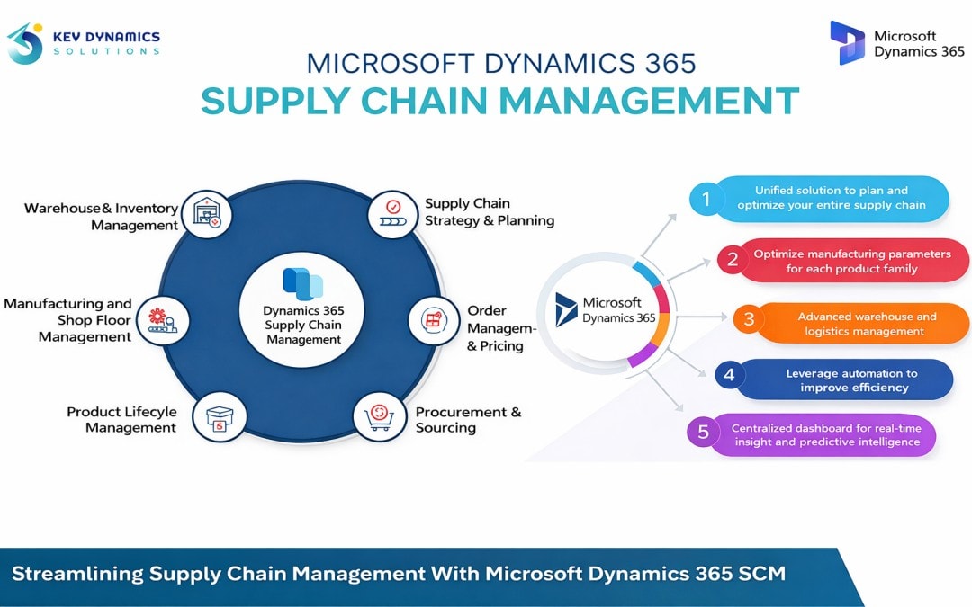 D365 SCM