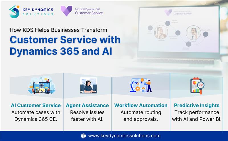 Microsoft Dynamics 365 Customer Service