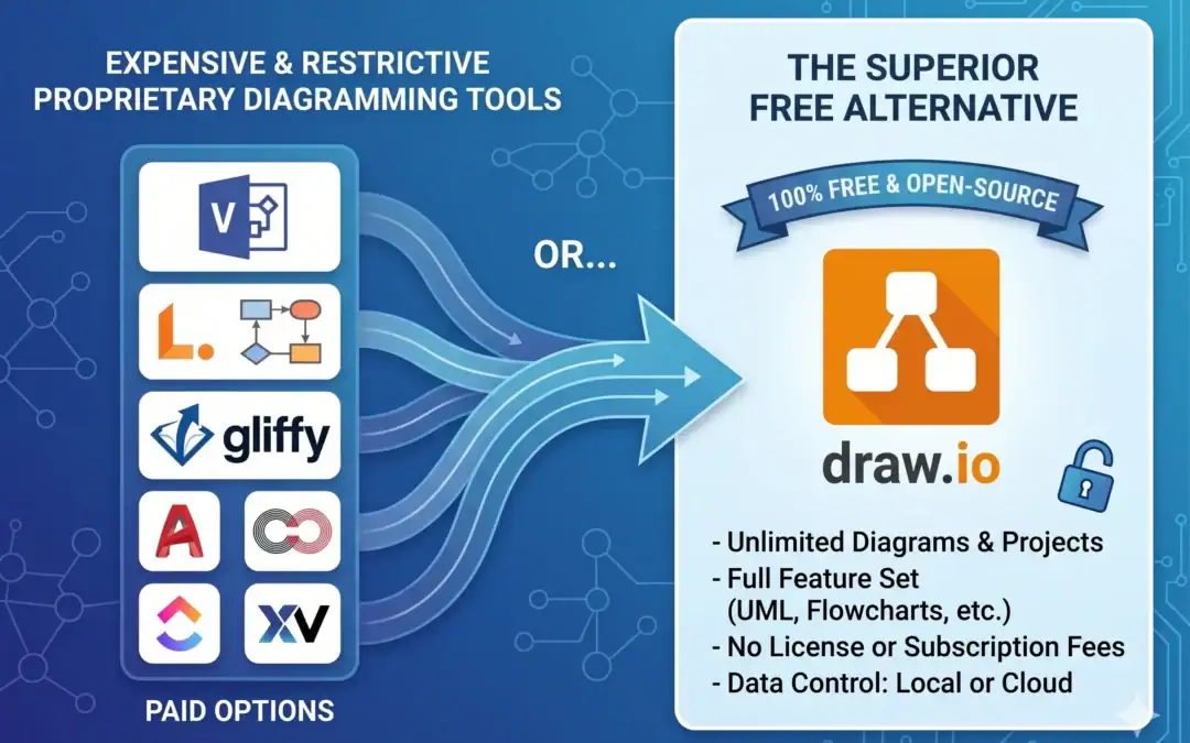 Visio Alternative: Draw.io vs Visio