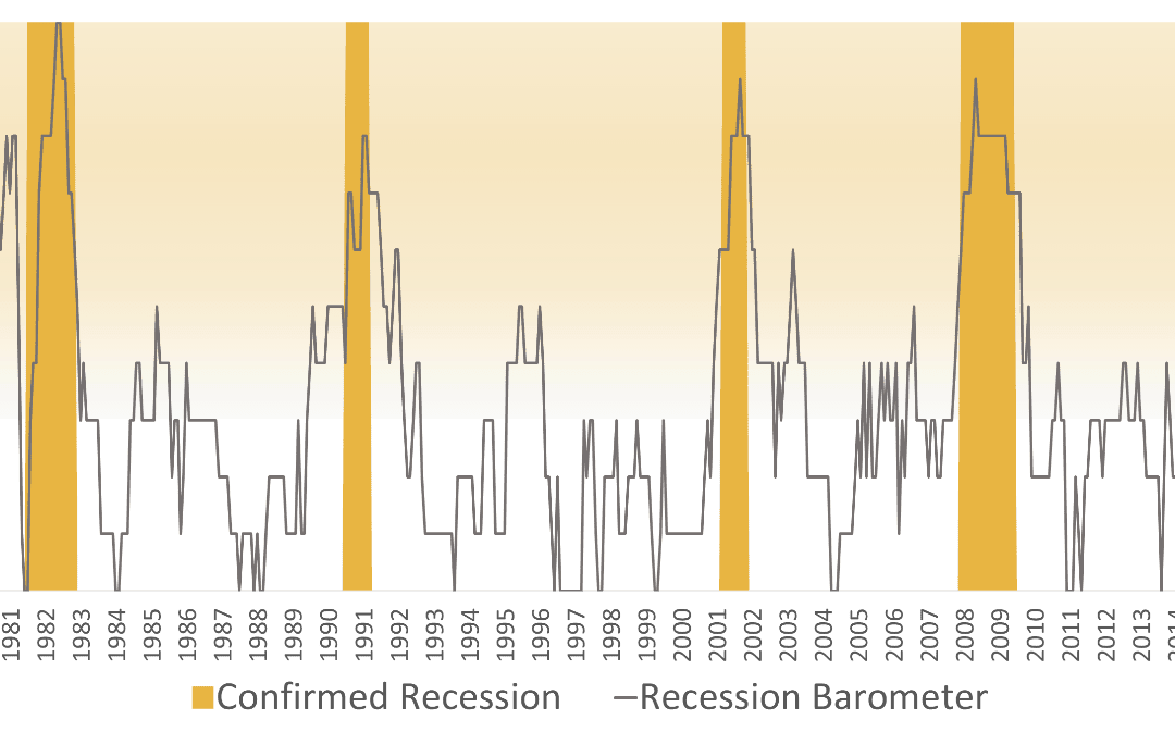 Recession Outlook – First Quarter 2019
