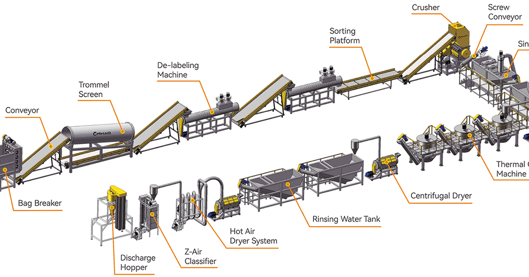PET Bottle Washing Line: From Bales to Food-Grade Flake (What Actually Happens)
