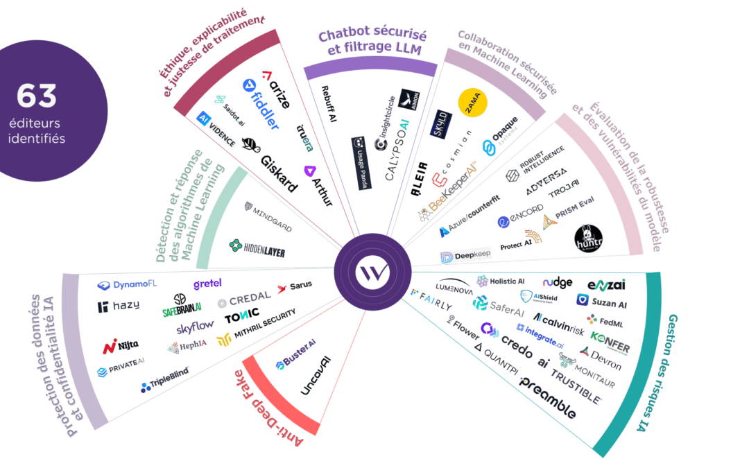 Prioritise trust today!