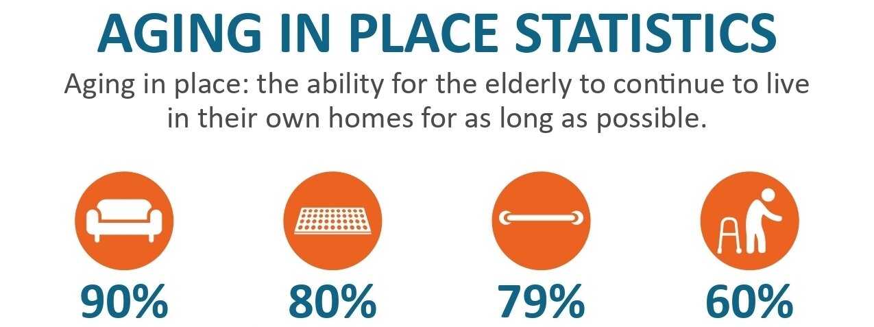 stats about aging in place