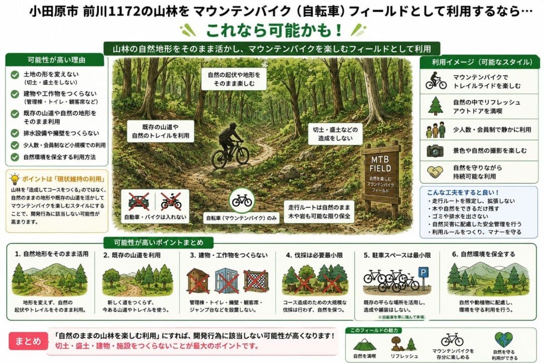 前川山林利用例