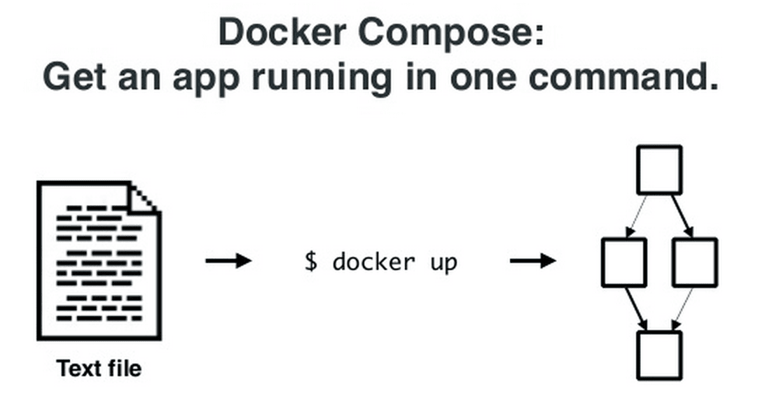 Docker Compose