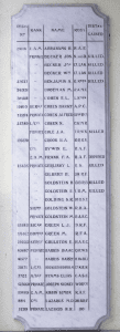 Roll Of Honour Egerton Synaoogue. Photo by Boreenatra