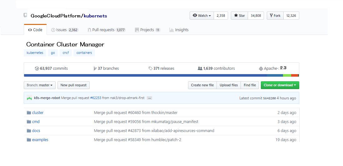 Kubernetes Open Source Docker