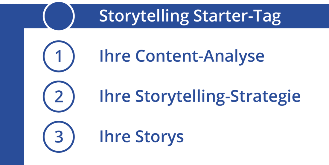Storytelling Starter-Tag Storytelling Starter-Tag