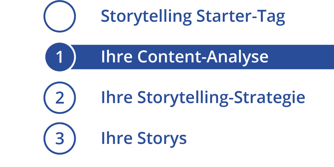 Storytelling Content-Analyse Storytelling Content-Analyse