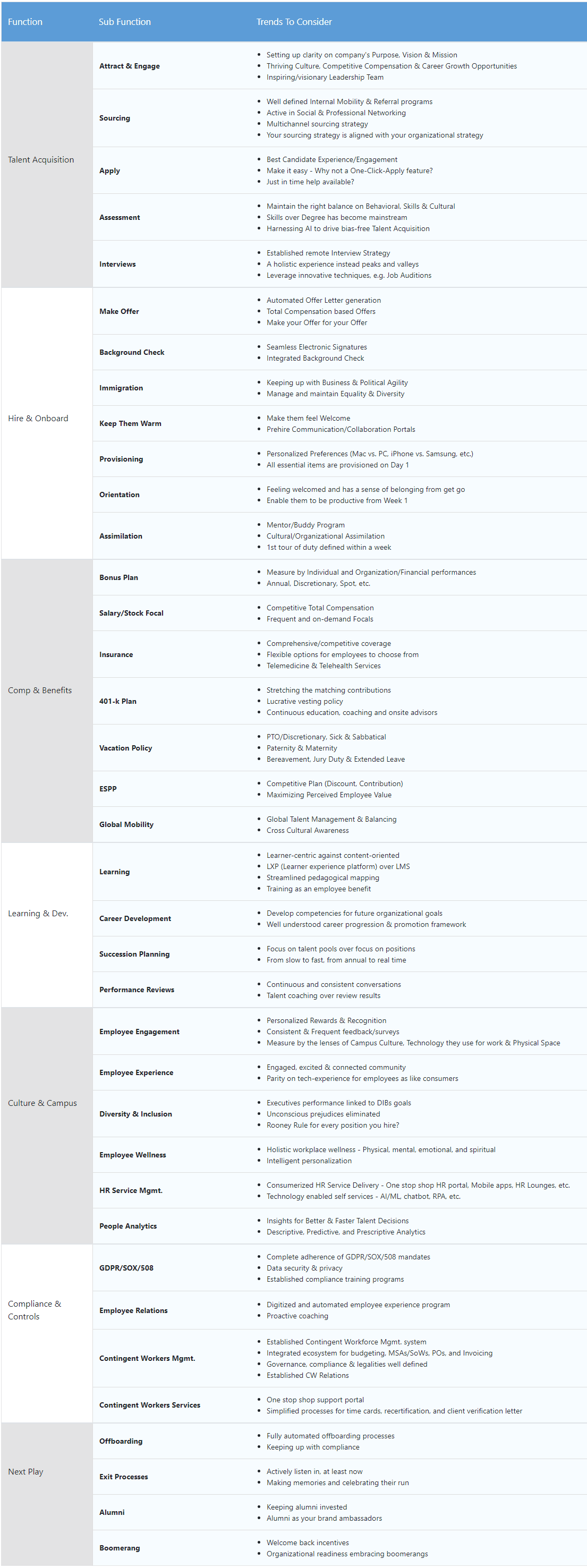 corporate hr assessment wizard