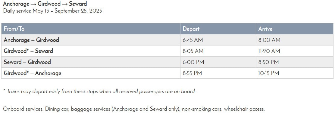 anchorage-train