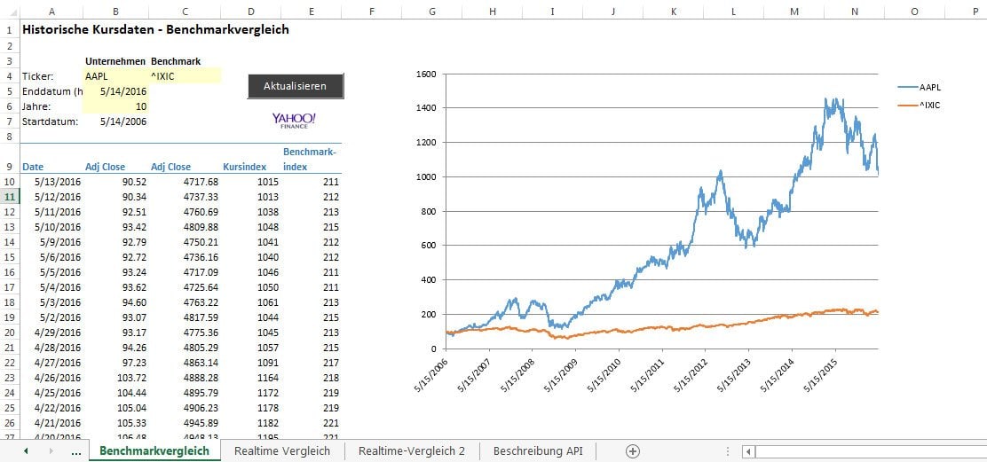 Kurse-in-Excel---Ergebnis