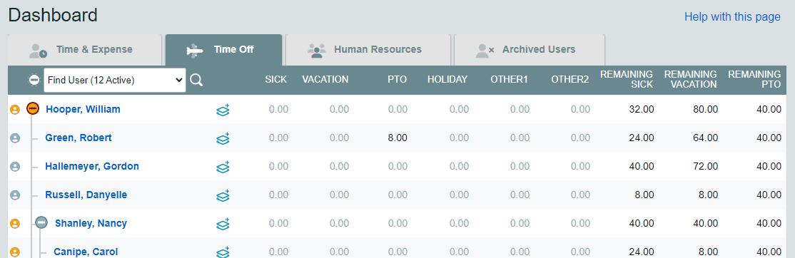 The Timesheets.com time off dashboard displaying employee time off data including leave balances and accruals.