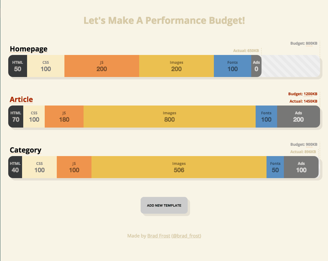 The Performance Budget Builder