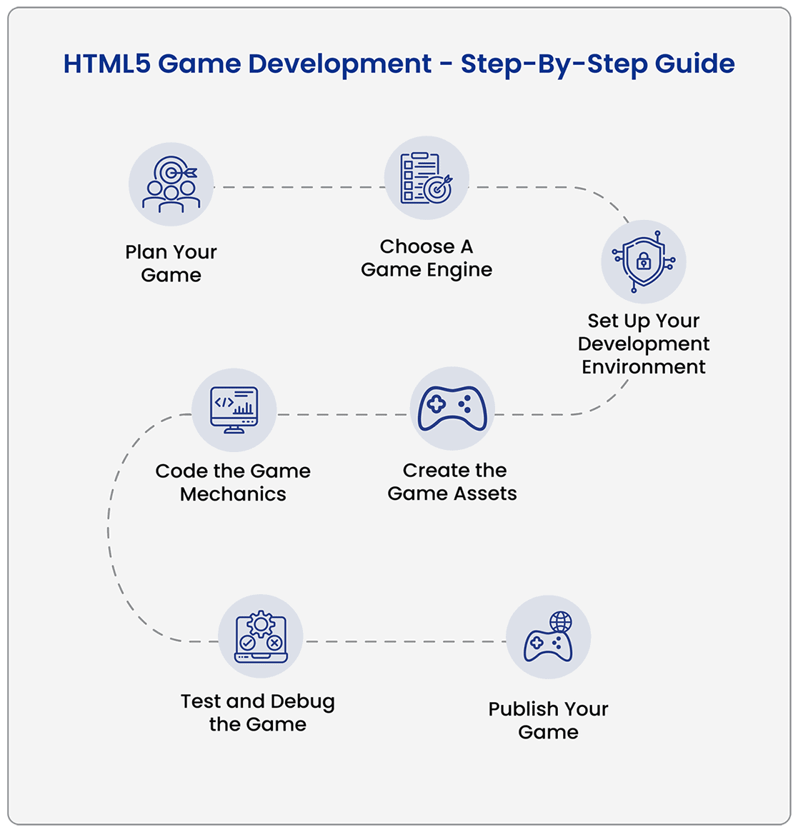 HTML5 Game Development - Step-By-Step Guide