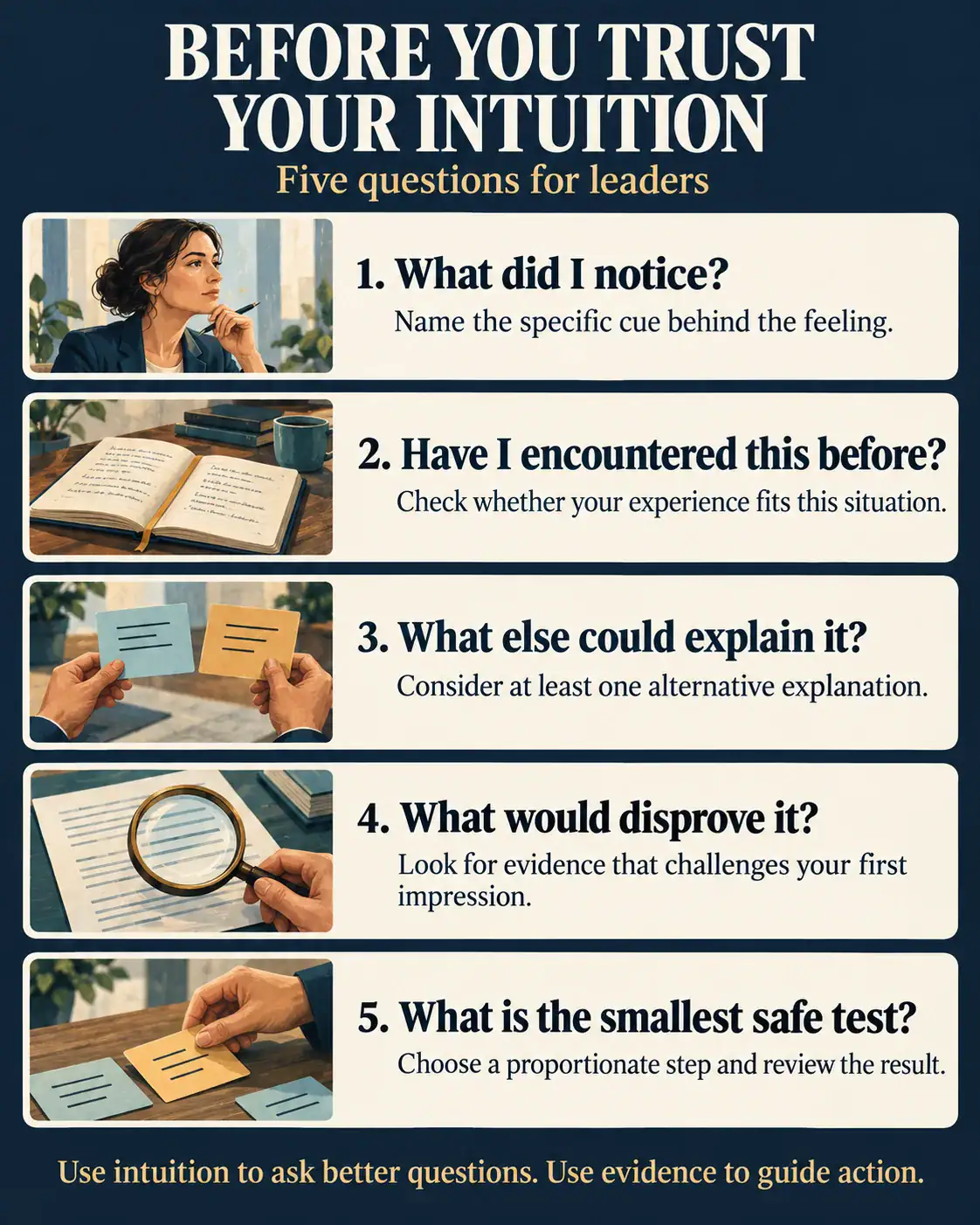 Five questions for leaders to examine an intuitive judgment before acting