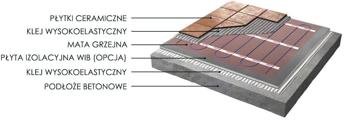 Schemat maty grzewczej Warmup świętokrzyskie - Synergia Energia - Kielce