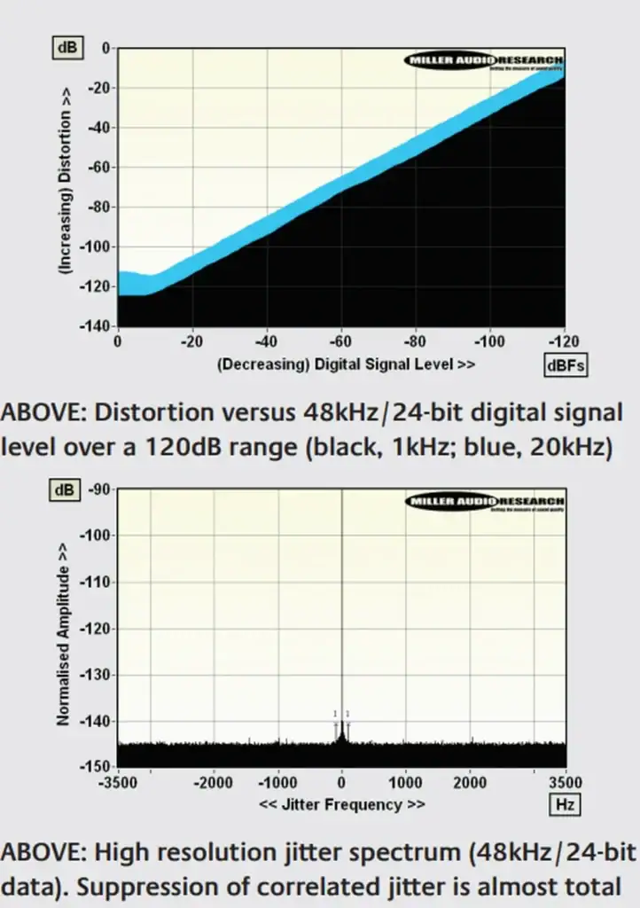Hifi News sur le Grimm Audio MU2 (1)