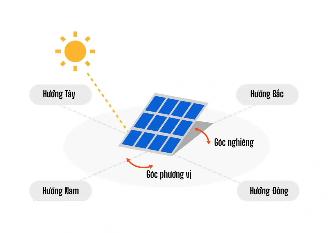 solar diagram azimuth tilt