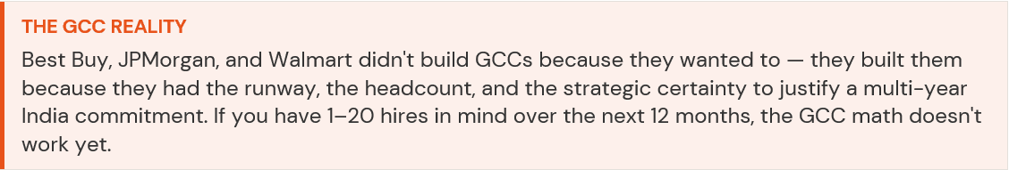 The GCC Reality