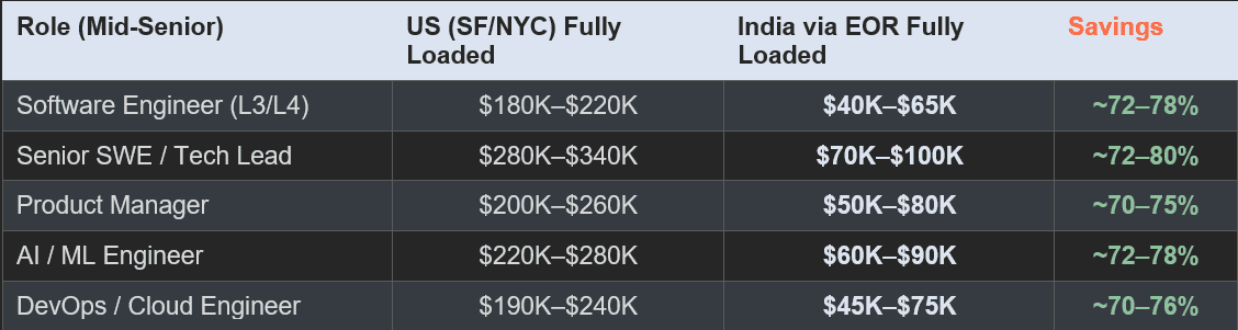 The Cost Comparison