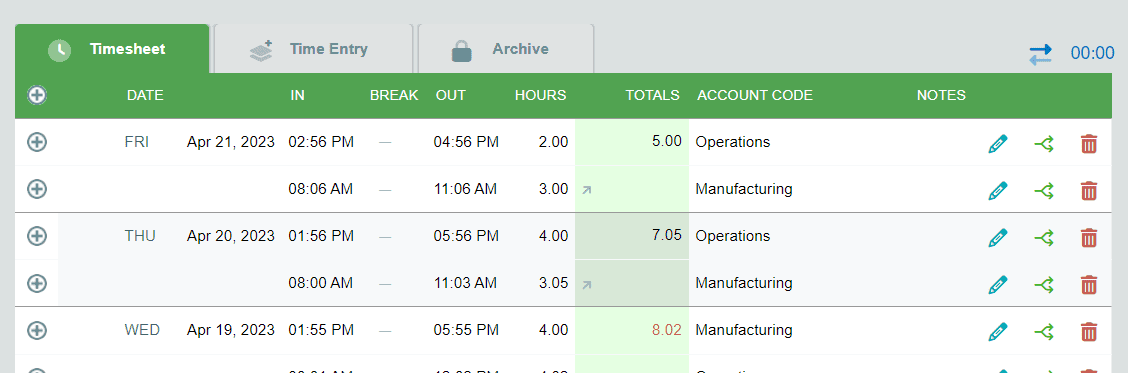 The timesheets tab on the Timesheets.com web app.